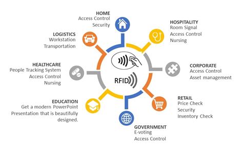 rfid tags in iot|rfid components in iot.